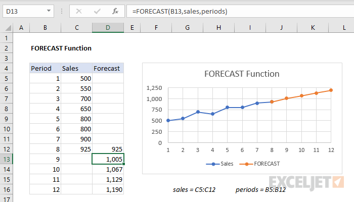 profit-and-loss-forecast-template-excel